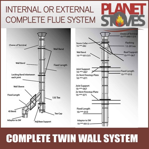 Twin wall flue complete - flue, system
